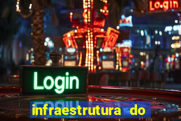 infraestrutura do clube football manager