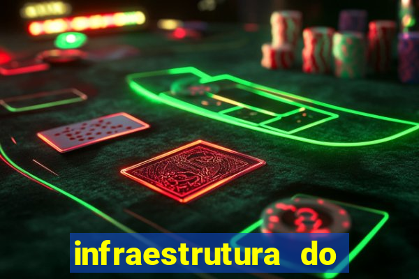 infraestrutura do clube football manager