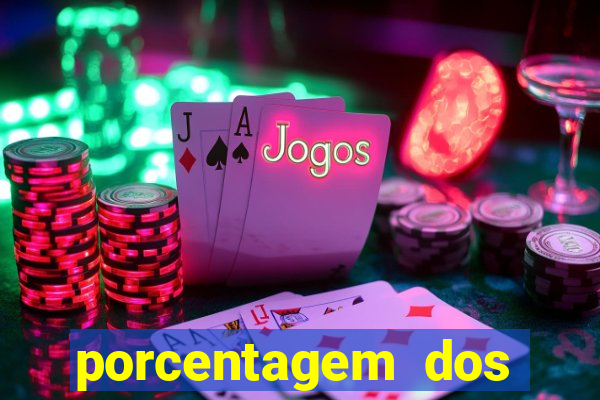 porcentagem dos joguinhos slots