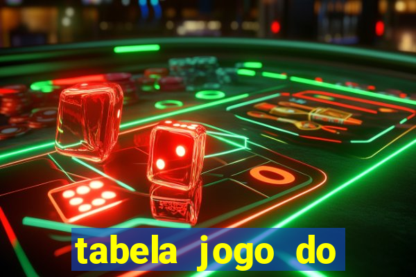 tabela jogo do bicho valores milhar e centena