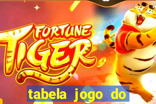 tabela jogo do bicho valores milhar e centena