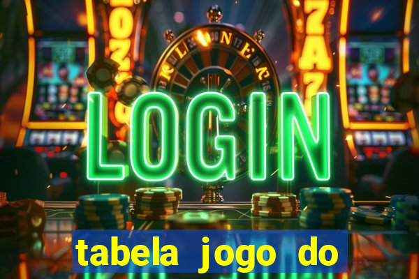 tabela jogo do bicho valores milhar e centena