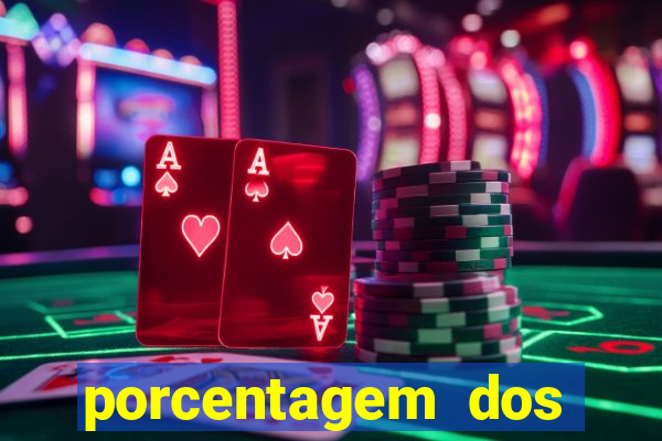 porcentagem dos jogos pg slots