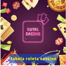 tabela roleta cassino