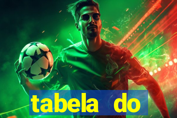 tabela do brasileirao 2015