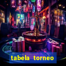 tabela torneo betano argentina