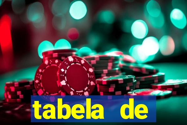 tabela de porcentagem dos slots pg