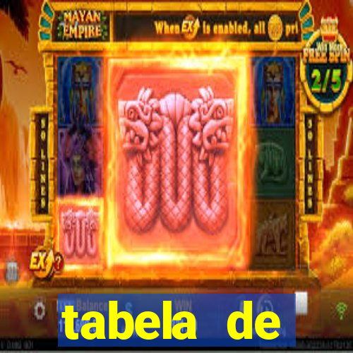 tabela de porcentagem dos slots pg