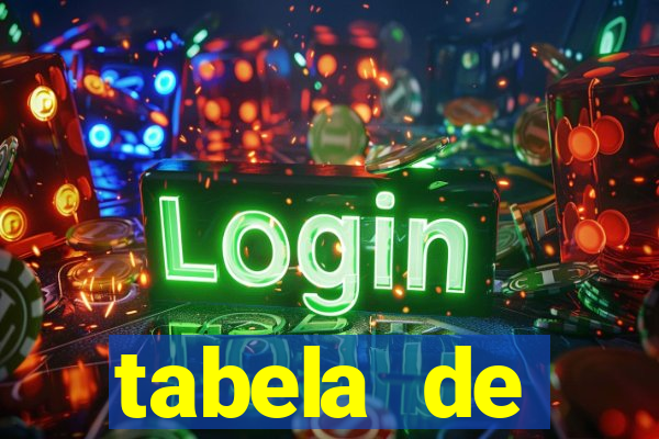 tabela de porcentagem dos slots