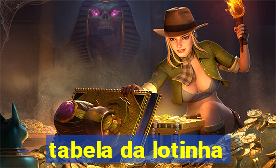 tabela da lotinha