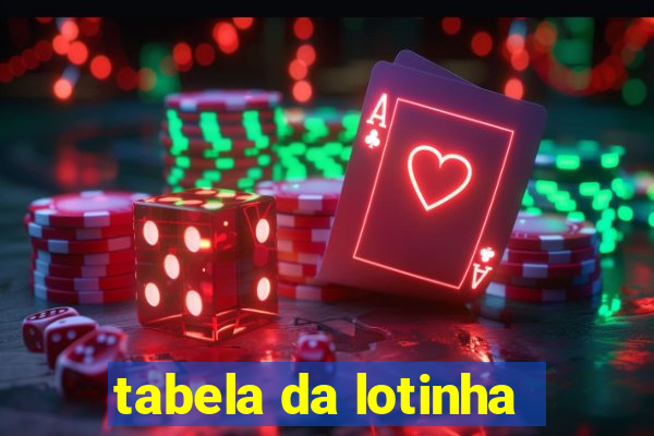 tabela da lotinha