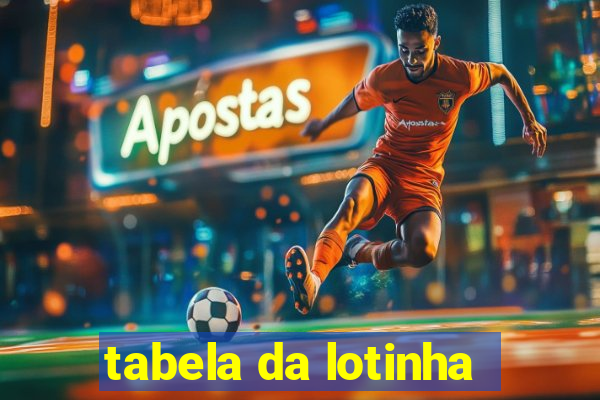 tabela da lotinha