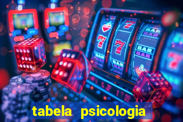 tabela psicologia das cores