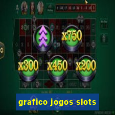 grafico jogos slots