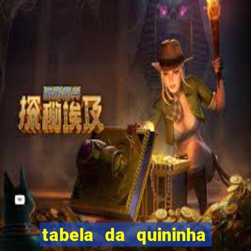 tabela da quininha do jogo do bicho