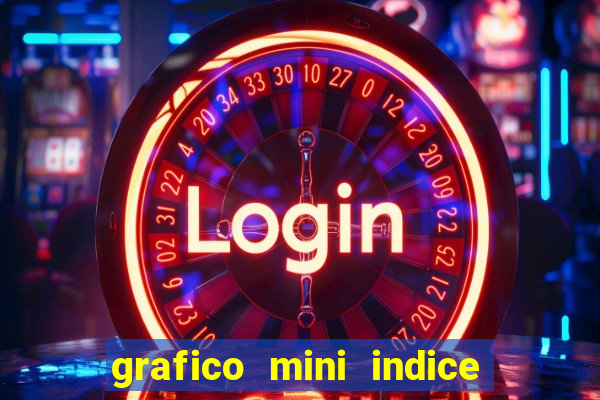 grafico mini indice em tempo real