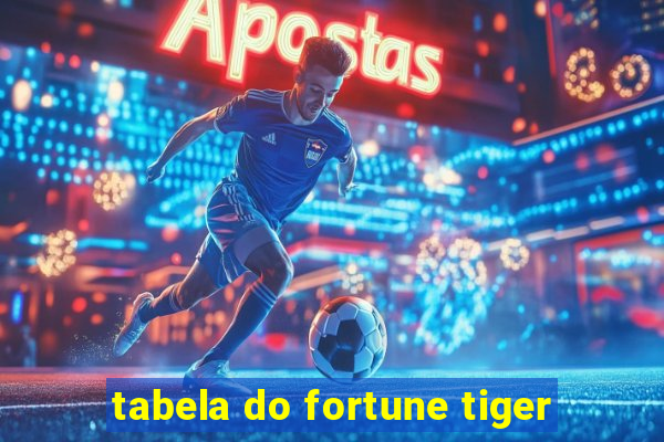 tabela do fortune tiger