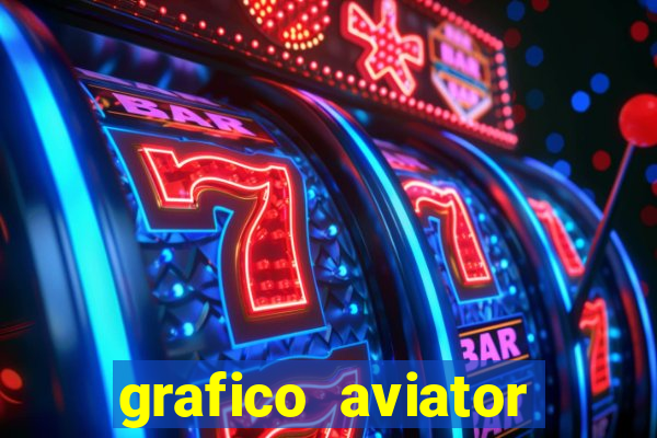 grafico aviator aposta ganha