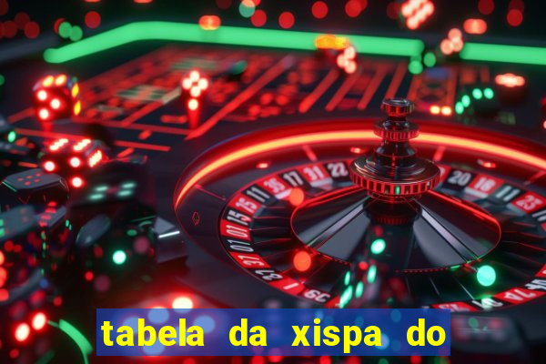 tabela da xispa do jogo do bicho