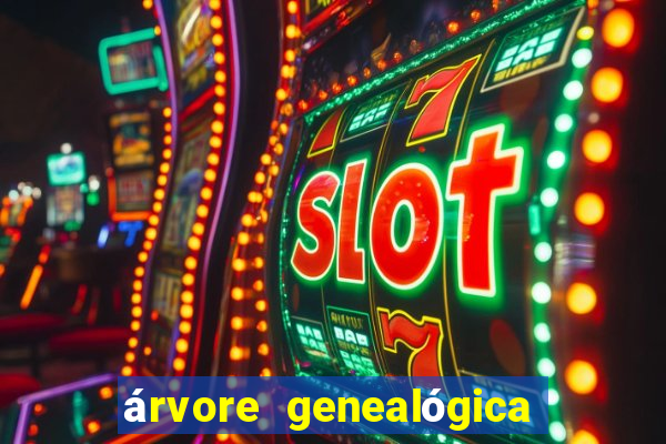 árvore genealógica família real britânica desde charlotte
