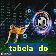 tabela do brasileirao 2015