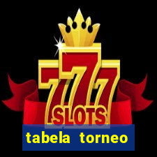 tabela torneo betano argentina