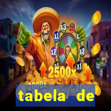 tabela de porcentagem dos slots pg
