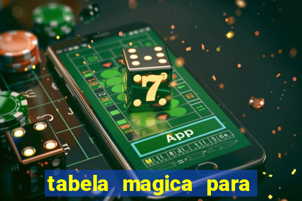 tabela magica para a quina