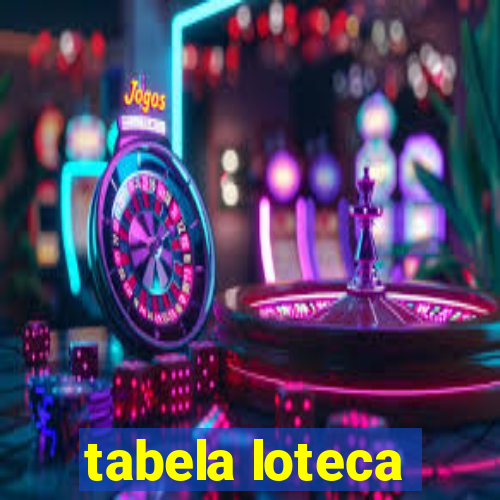tabela loteca