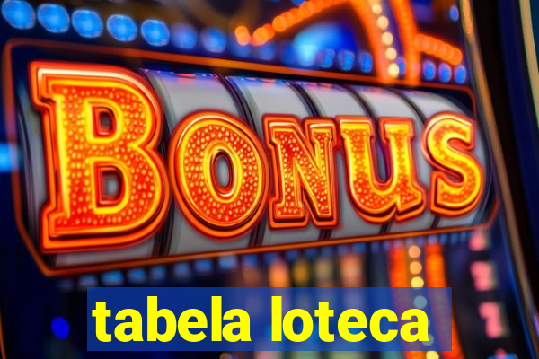tabela loteca