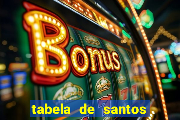tabela de santos da umbanda