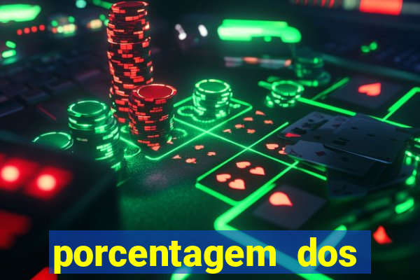 porcentagem dos slots pagantes