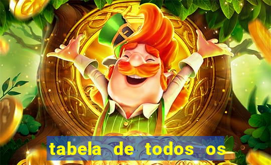 tabela de todos os campeonatos brasileiros