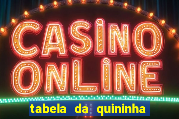 tabela da quininha do jogo do bicho