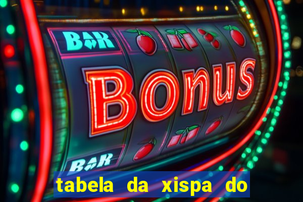 tabela da xispa do jogo do bicho