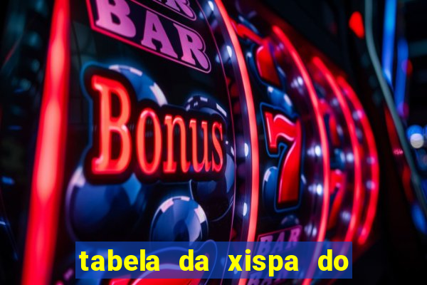 tabela da xispa do jogo do bicho