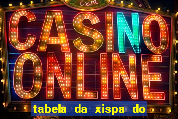 tabela da xispa do jogo do bicho